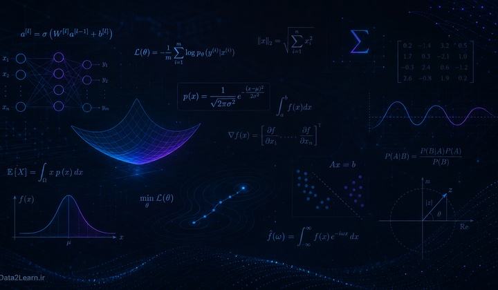 آموزش ارزیابی مدل YOLO بعد از Train؛ بررسی mAP، Precision و Recall