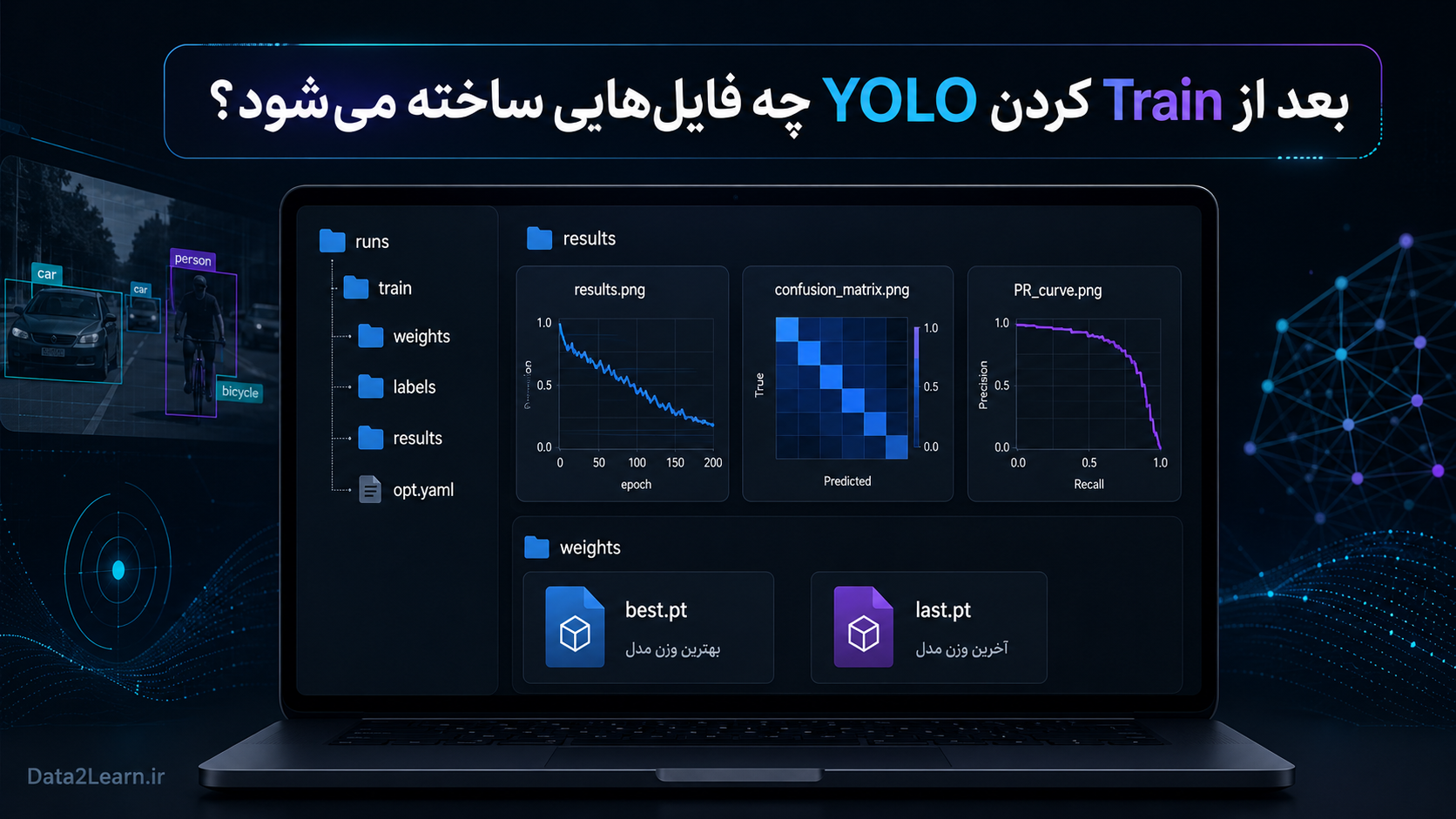 https://data2learn.ir/posts/%D8%A2%D9%85%D9%88%D8%B2%D8%B4-%D8%A7%D8%B1%D8%B2%DB%8C%D8%A7%D8%A8%DB%8C-%D9%85%D8%AF%D9%84-yolo-%D8%A8%D8%B9%D8%AF-%D8%A7%D8%B2-train-%D8%A8%D8%B1%D8%B1%D8%B3%DB%8C-map-prec
